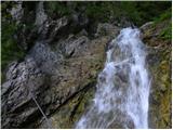 Baumgartnerhof - Maloško poldne / Mallestiger Mittagskogel